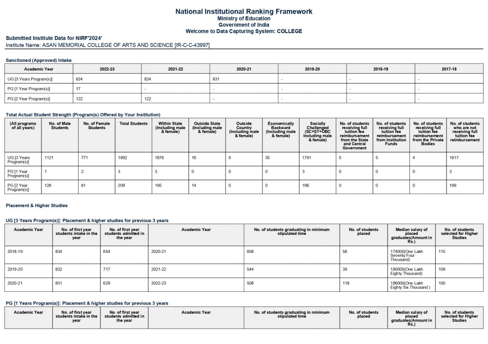 NIRF National Institutional Ranking Framework AMCAS